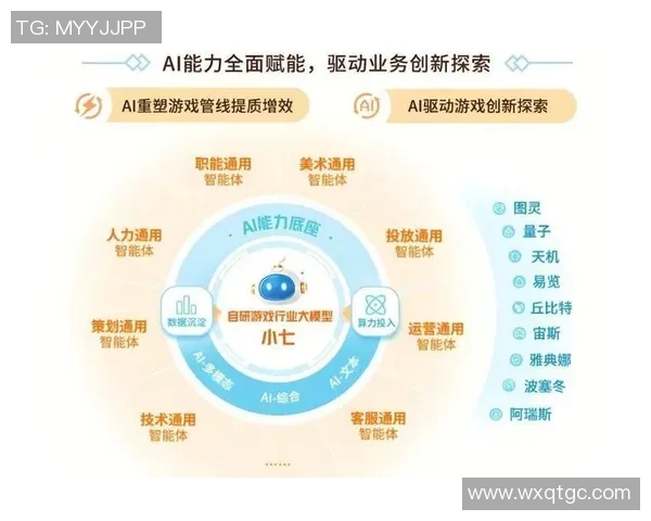 基于人工智能与大数据的未来发展趋势与技术创新应用探索